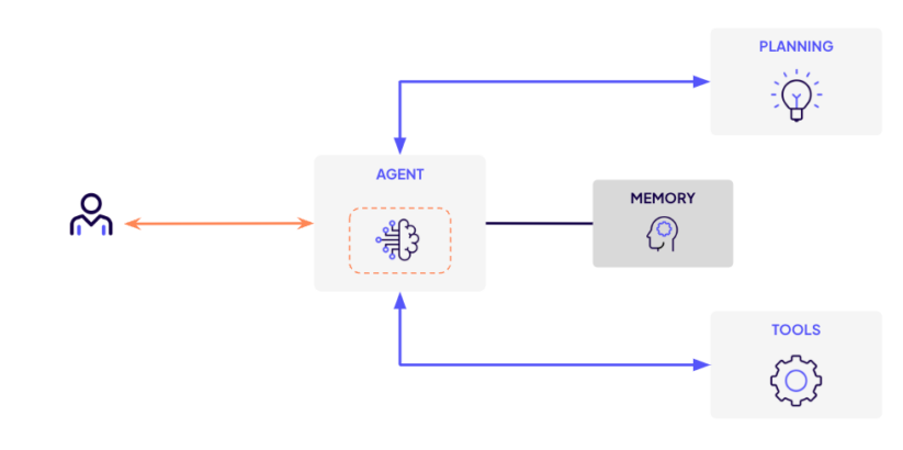 Los datos brutos de ADSB consultados mediante SSB se asemejan a lo siguiente