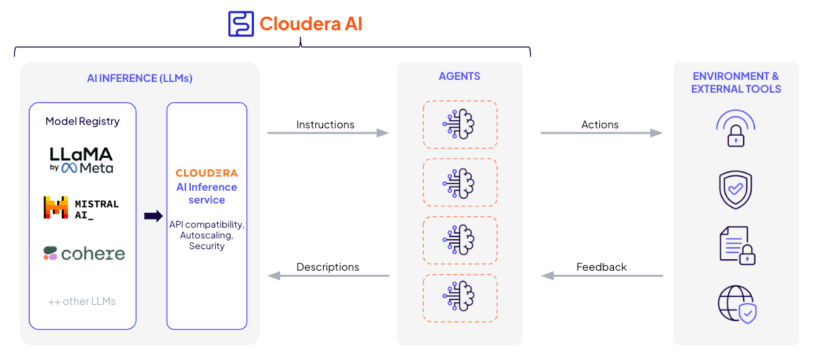 Los datos brutos de ADSB consultados mediante SSB se asemejan a lo siguiente