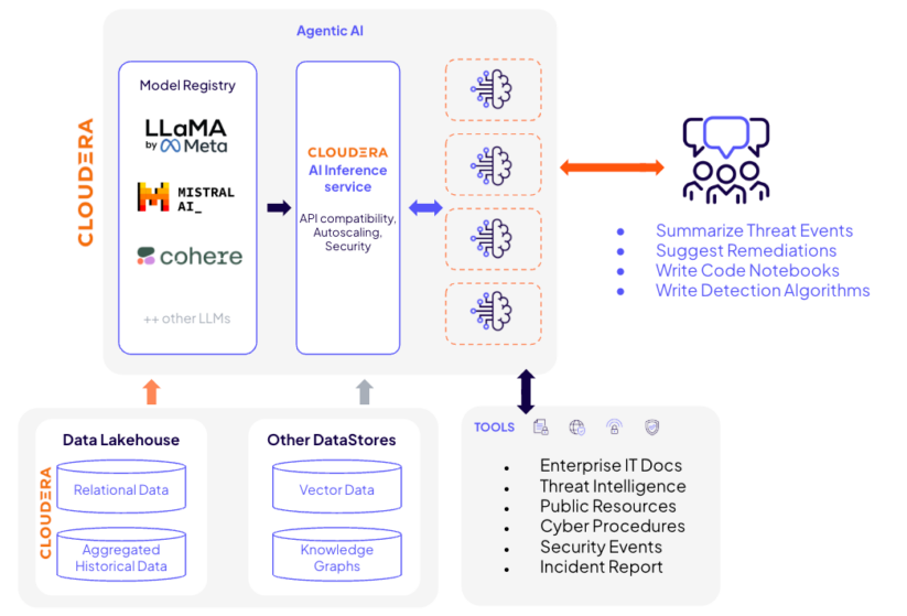 Los datos brutos de ADSB consultados mediante SSB se asemejan a lo siguiente