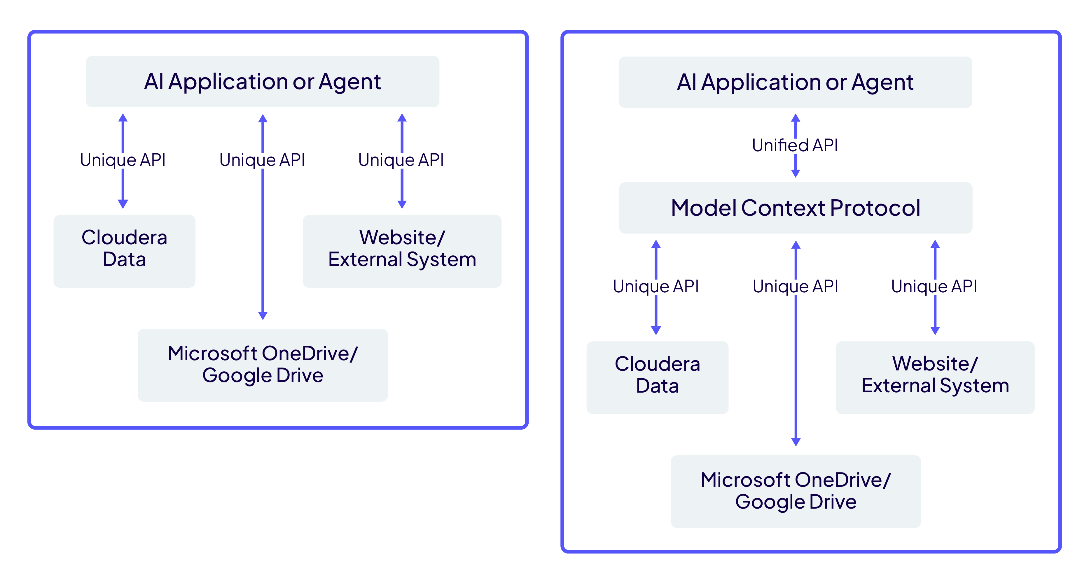 Evolución del producto Cloudera Stream Processing 