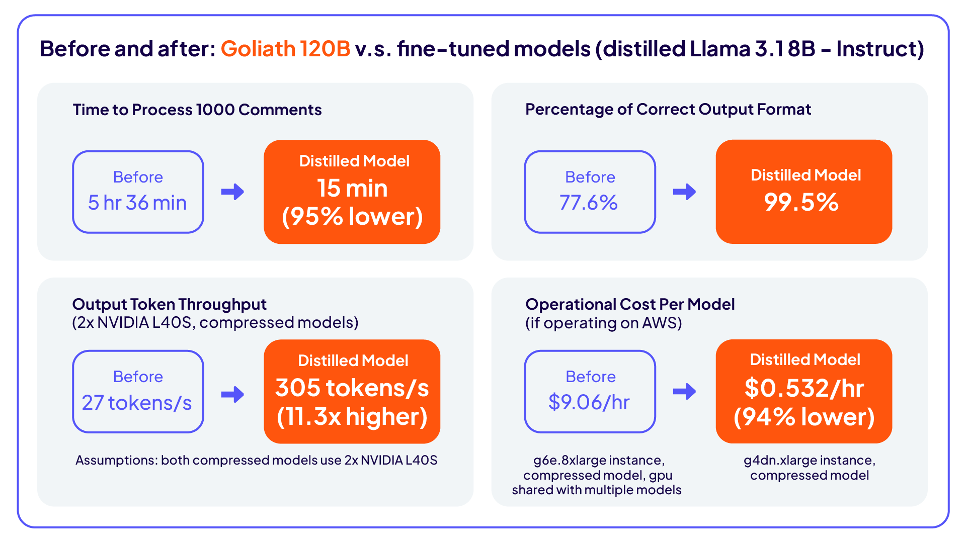 Imagen del antes y después
