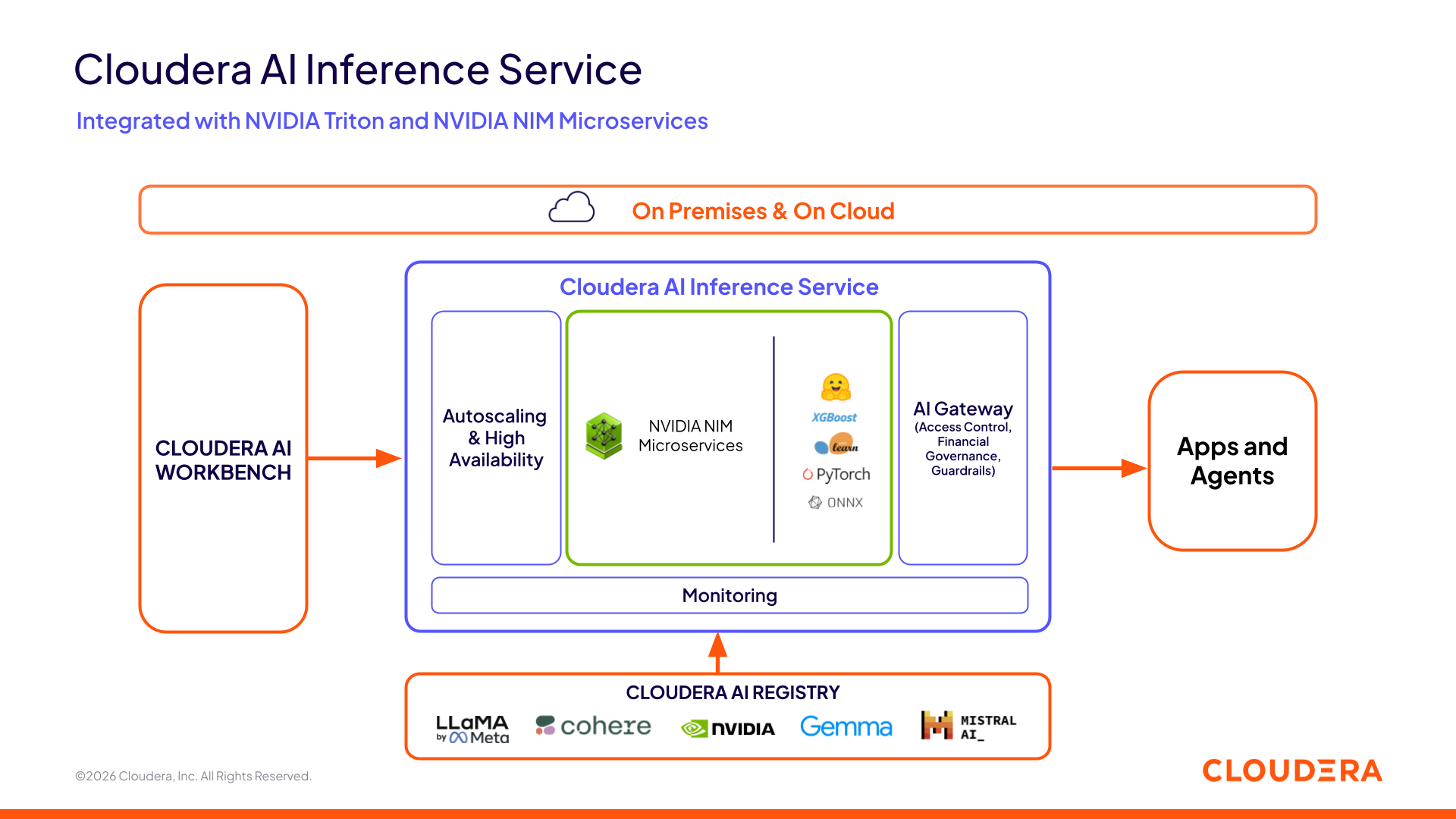 Figura 1: Arquitectura de Cloudera AI Inference Service