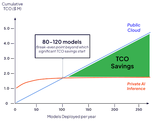 gráfica de retorno de la inteligencia
