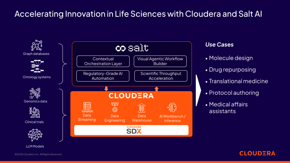 Figura 1. Cómo la colaboración entre Cloudera y Salt AI impulsa la innovación en las ciencias de la vida