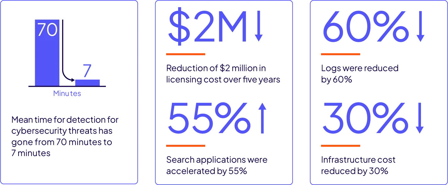 Diagrama de casos de uso de detección de fraudes y ciberseguridad