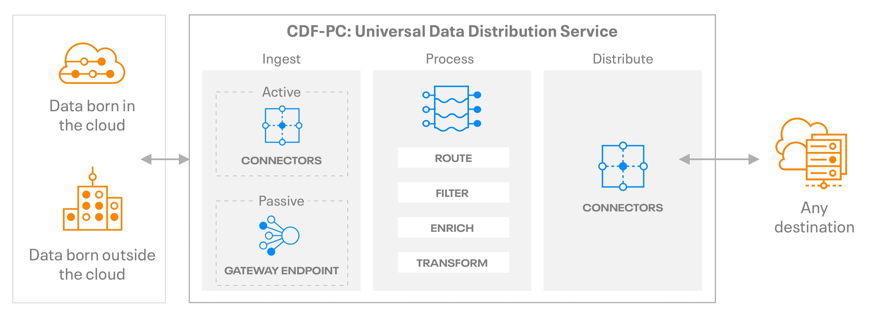 Diagrama de CDF for the Public Cloud