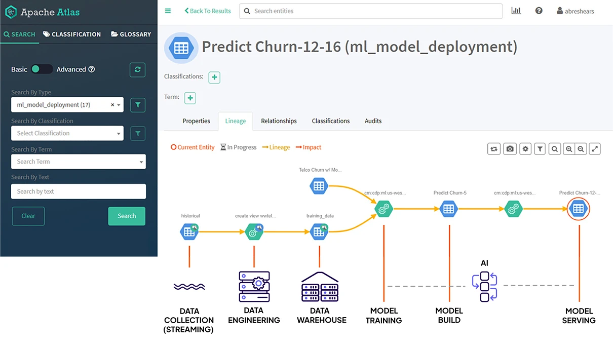 Diagrama de SDX Atlas
