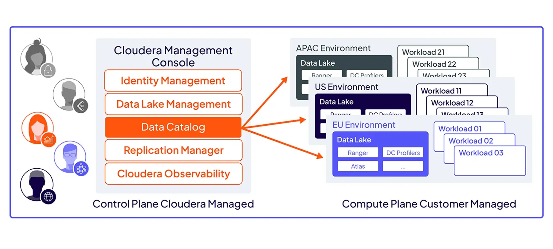 Diagrama de Data Catalog en SDX