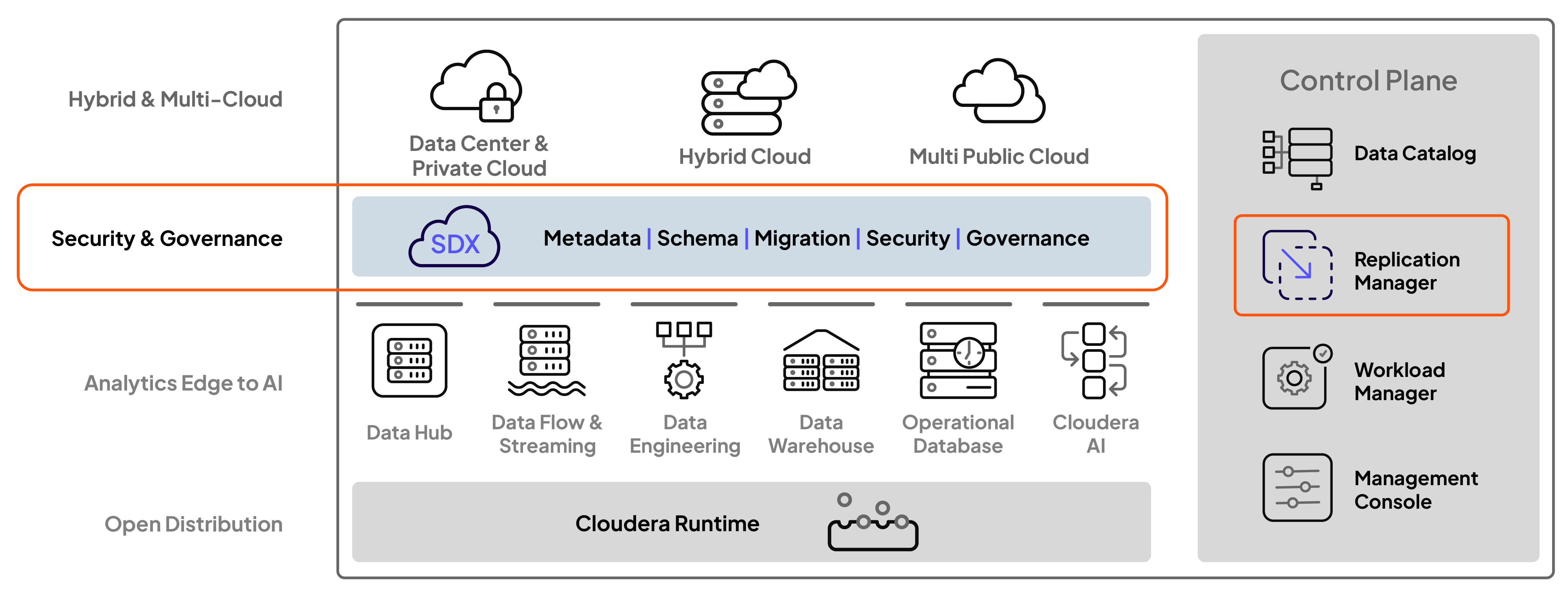 Diagrama de Cloudera platform